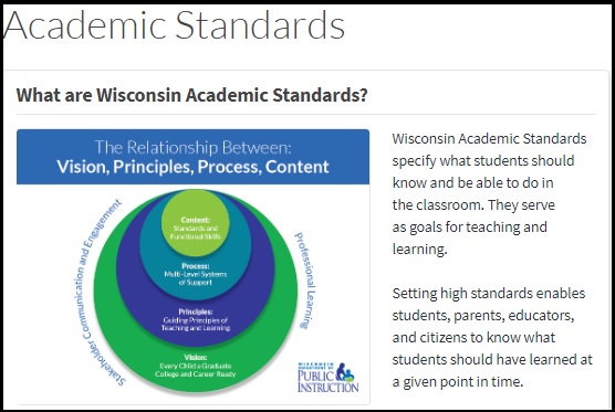 Academic Standards Image