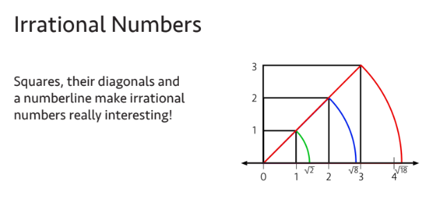 Irrational Numbers Visual