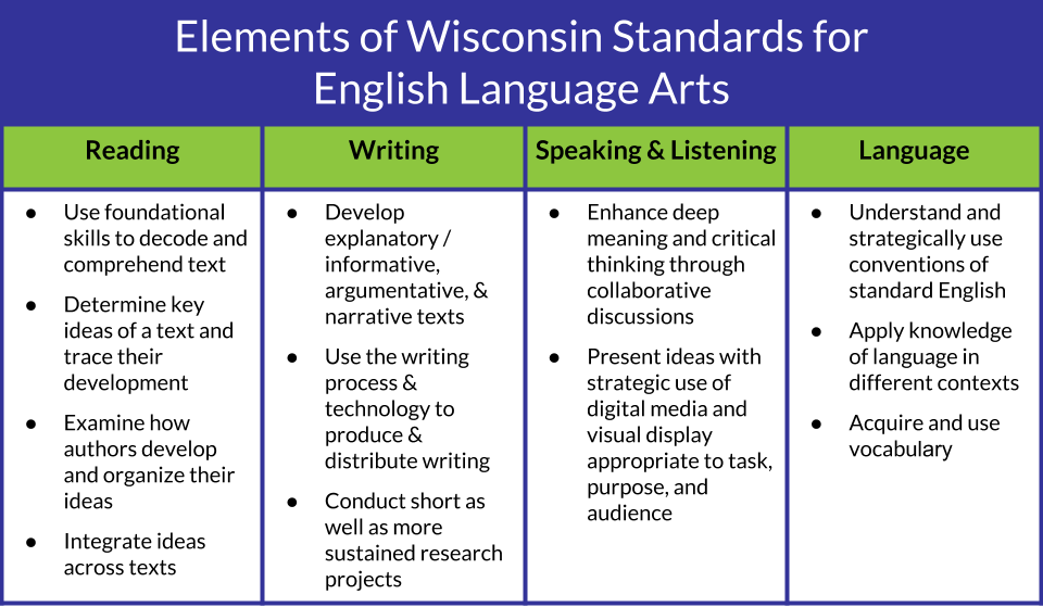 Elements of WI Standards Image