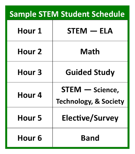Riverside STEM Schedule