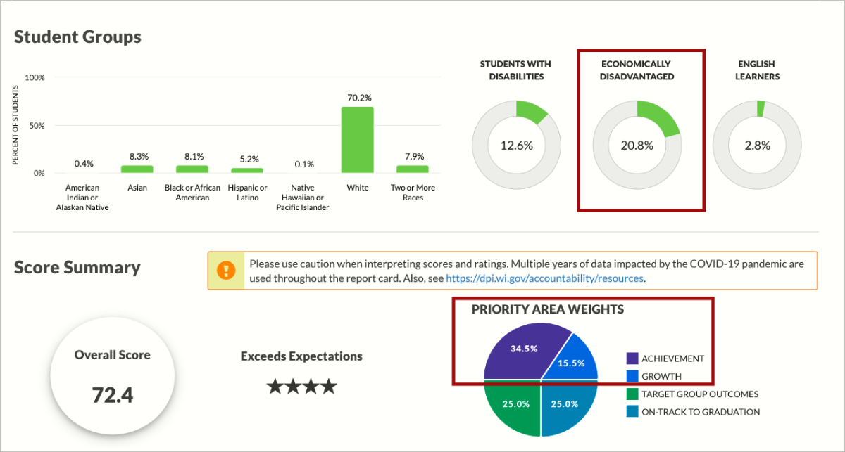 Screenshot of a sample report card highlighting economic disadvantaged status data.