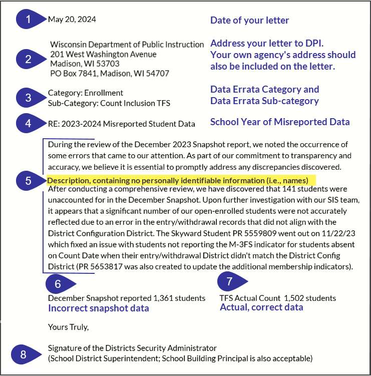 An annotated sample of a WISEdata, data errata letter showing the required information.