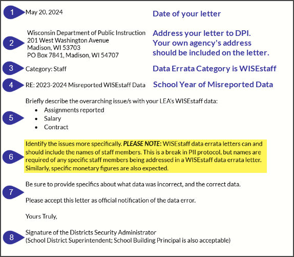 An annotated sample of a WISEstaff data errata letter showing the required information.