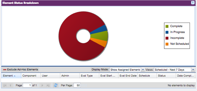 screenshot of admin view graphical representation of form status