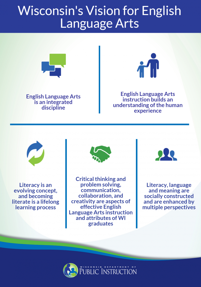 Wisconsin's Vision for English Language Arts