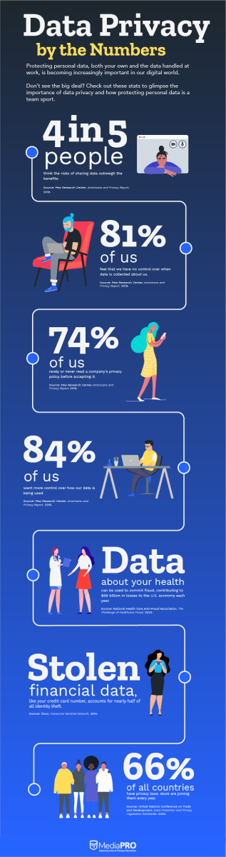 data privacy infographic