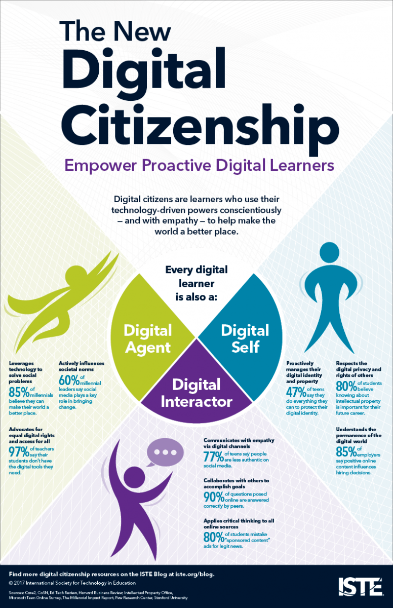 What Is Digital Citizenship 3846