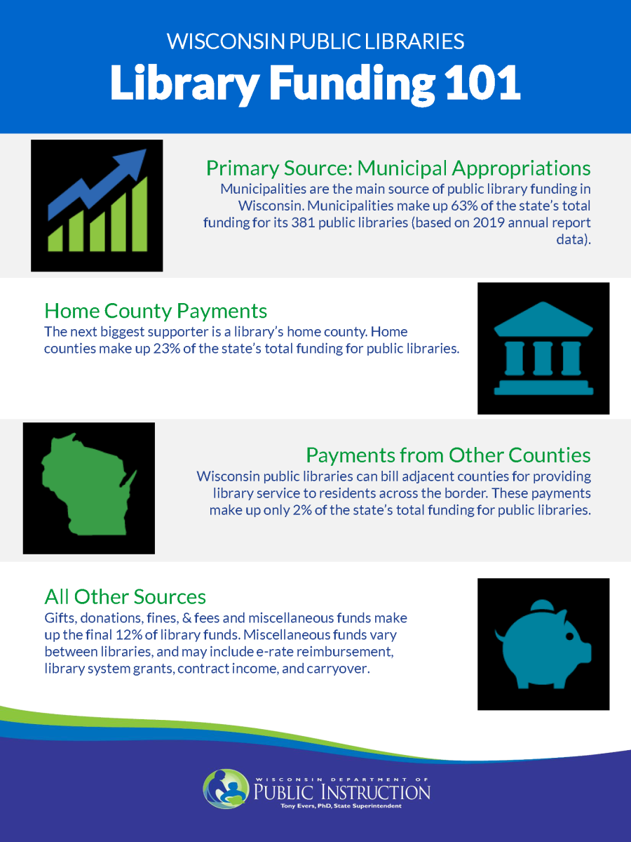 Library Funding Infographic