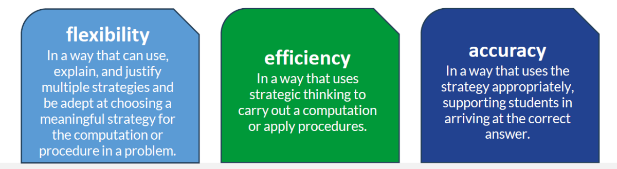 Flexibility, efficiency and accuracy definitions