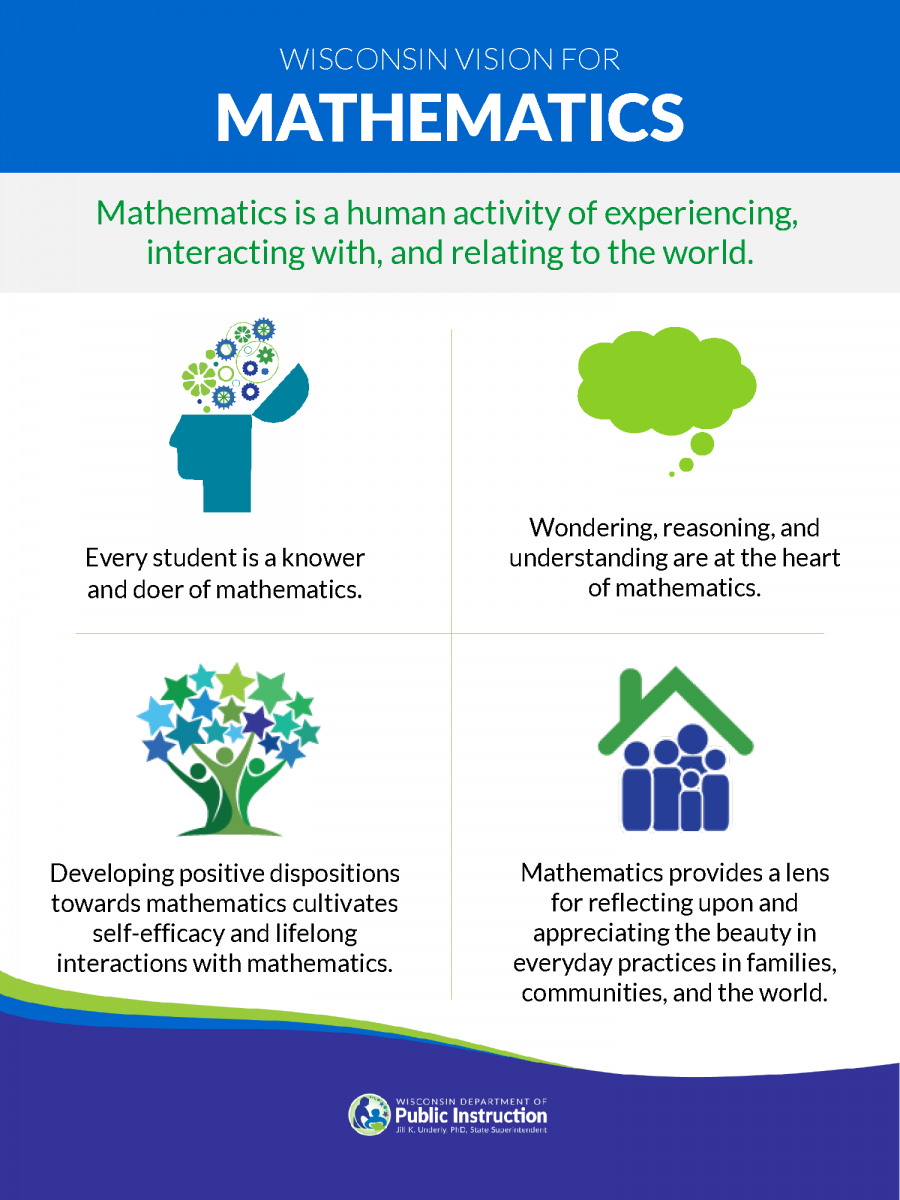 Wisconsin Vision for Mathematics