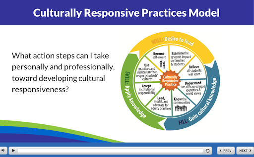 Screenshot from the Culturally Responsive Problem Solving: An Evidence Based Approach module.