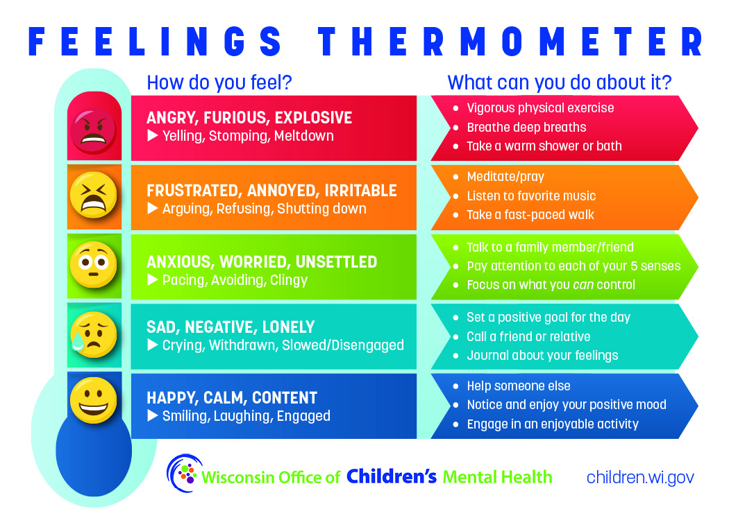 feelings thermometer 