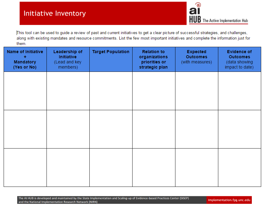 Image of document on initiative inventory