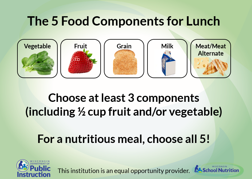 Build a Healthy Lunch Poster