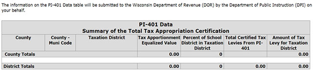 DPI PI-401 data table summary example