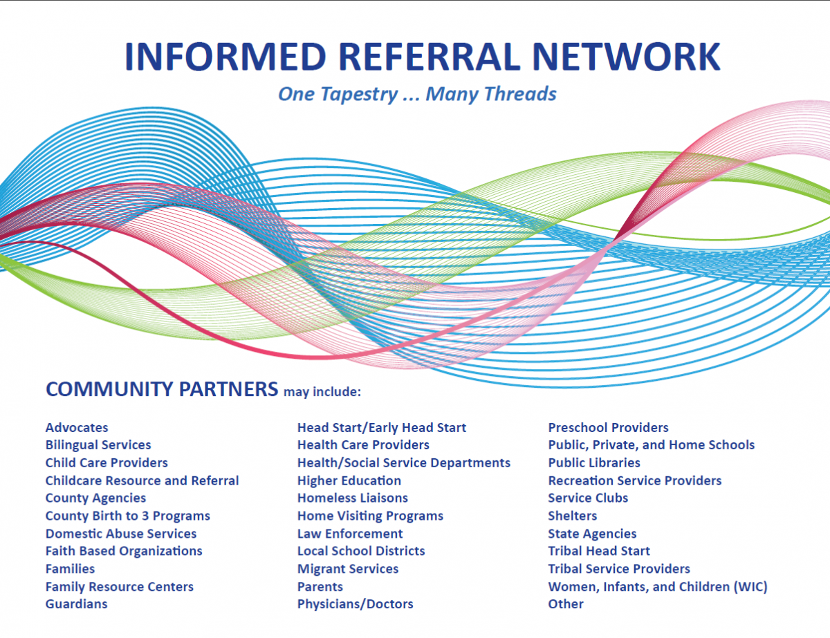 Informed Referral Network Image