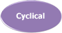 Cyclical Monitoring