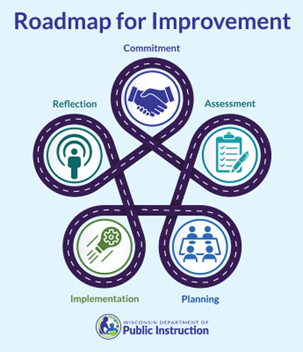 Roadmap for School Mental Health System Image