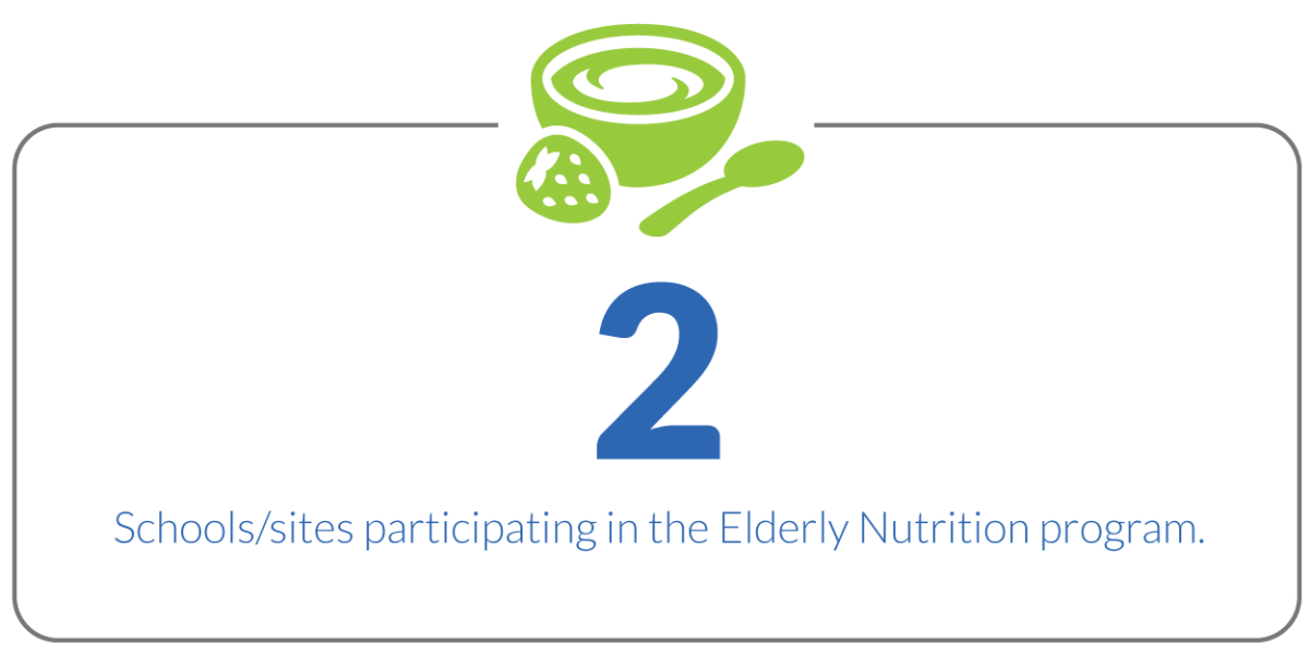 Elderly Nutrition Program Info Icon