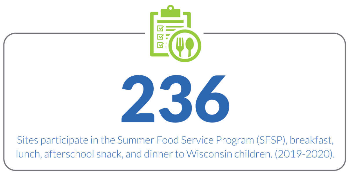 Summer Food Service Program Info Icon