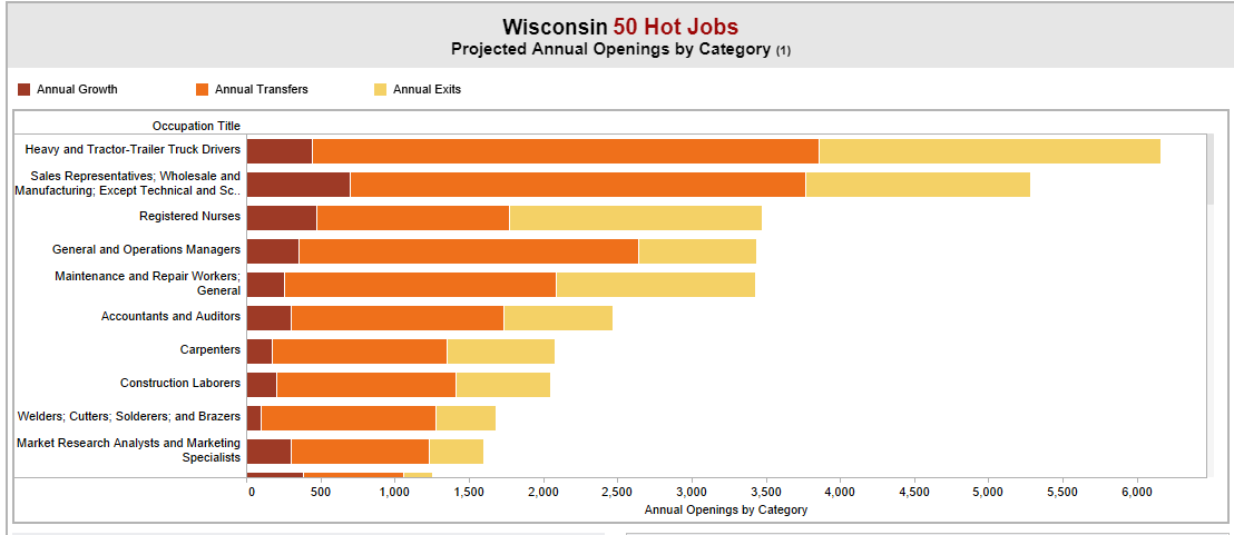 Wisconsin's 50 hot jobs