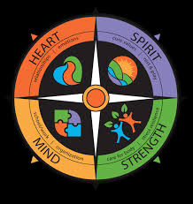 Compassion Resilience Toolkit Compass