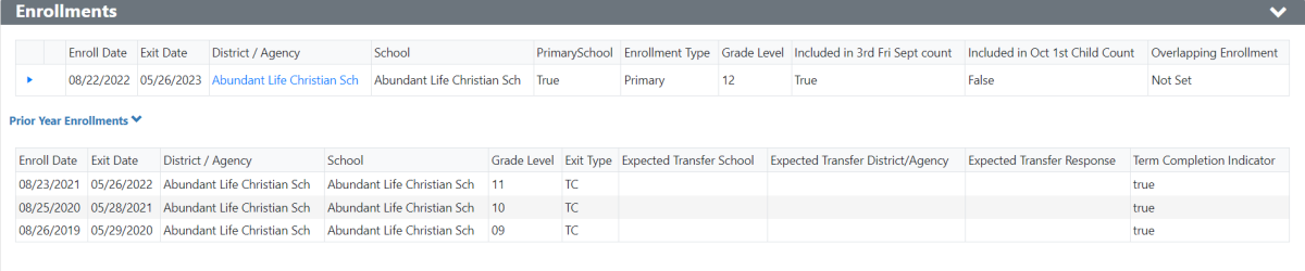 Term Completion Indicator for a Choice school on WISEdata Portal. 
