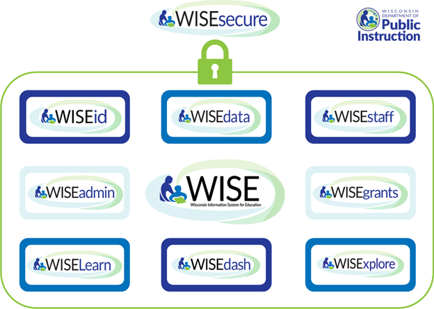 WISE - Wisconsin Information System for Education