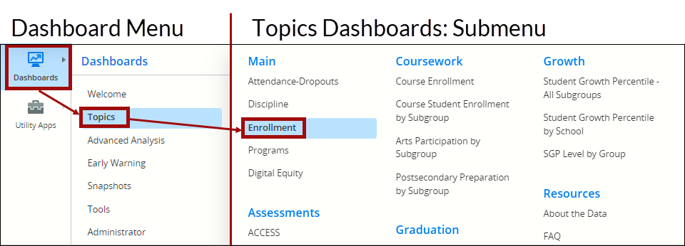 WISEdash for Districts Topics Dashboard Menu Item selected and Enrollment submenu items listed