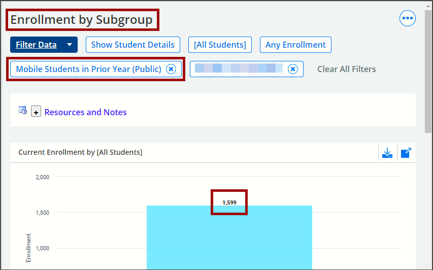 Screenshot of a WISEdash Enrollment dashboard bar graph with Cohort filter applied, displaying on the 1,599 students in the cohort.