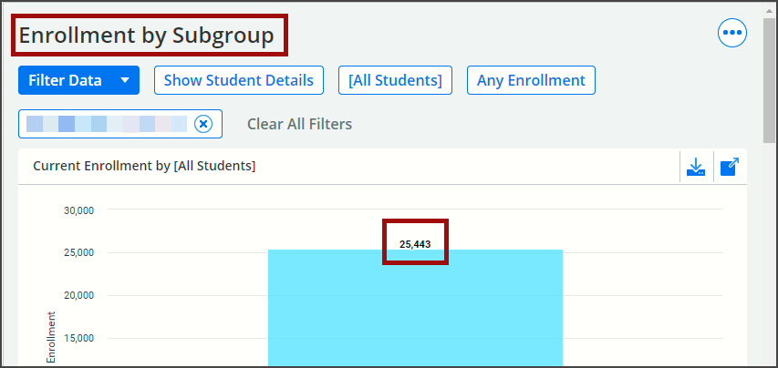 Screenshot of a WISEdash Enrollment dashboard bar graph with 25,443 enrollments.