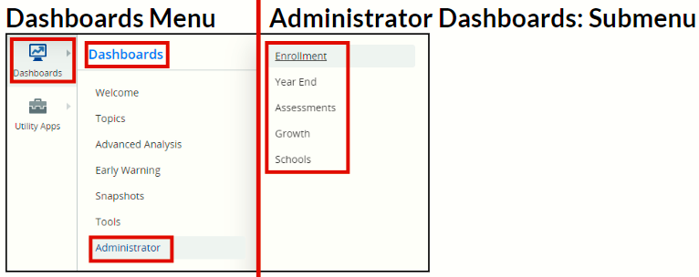 WISEdash Administrator Dashboard and Sub-Menu screenshot