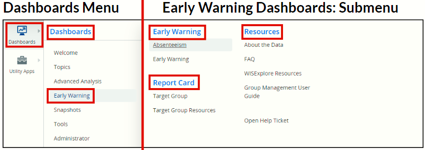 WISEdash Early Warning Dashboard and Sub-Menu screenshot