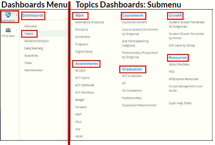 WISEdash Topics Dashboard and Sub-Menu screenshot