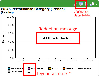 redacted graph example