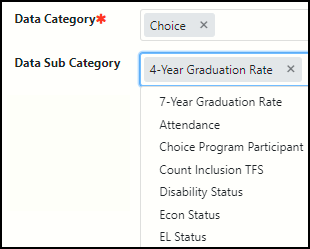 WISEadmin Data Category Choice, subcategory options.