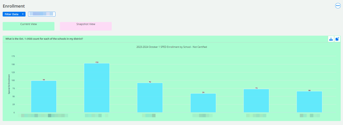 Screenshot of the WISEdash for Districts, Administrator, Enrollments for October 1 Child Count by School dashboard.
