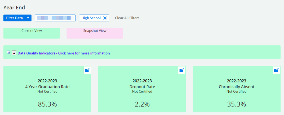 Screenshot of the WISEdash for Districts, Administrator, Year End dashboard, Data Quality Indicators.