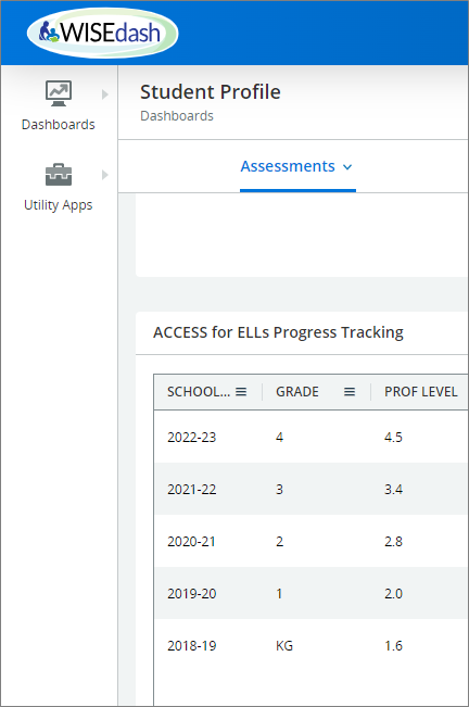 Screenshot of WISEdash for Districts ACCESS assessment data displayed as a table. 