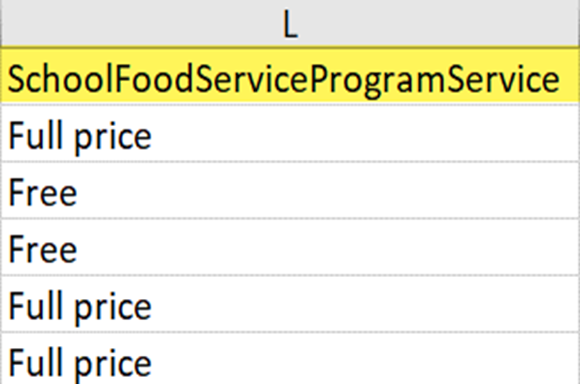 Screenshot of School Food Service Program Export column L.