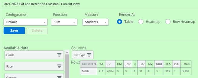 High school completion exit and retention dynamic crosstabs on WISEdash for Districts.
