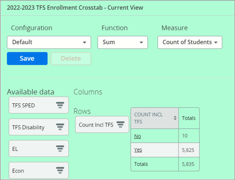 WISEdash for Districts TFS Snapshot dashboard, Dynamic Crosstabs, using the 'Count Incl TFS' filter.