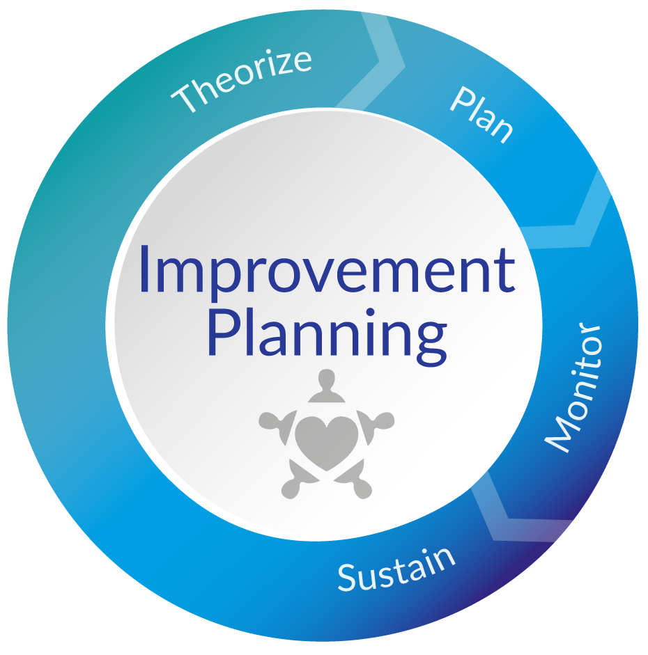 Improvement Planning Icon