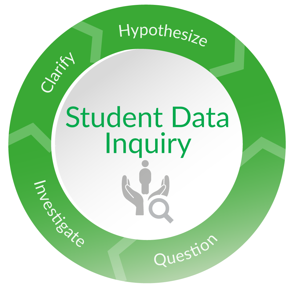 Student Data Inquiry Icon
